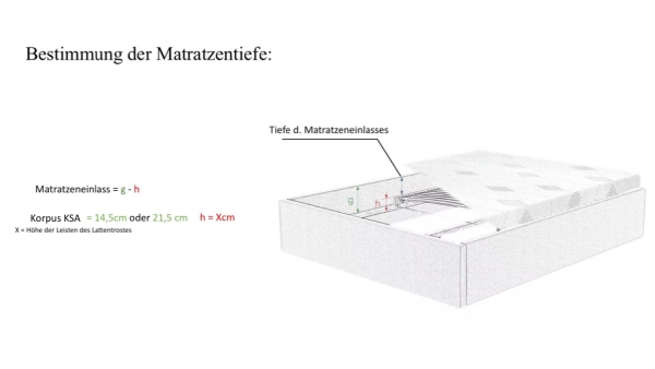 Korpus Multi-Modular-Bett - KSA